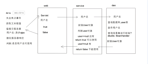 ajax怎么實現(xiàn)異步請求.jpg