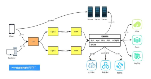 phpstudy數(shù)據(jù)庫無法啟動怎么解決