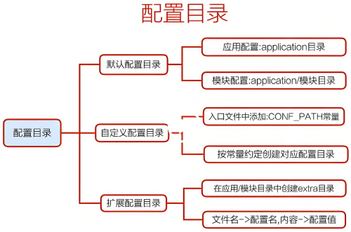 php框架對(duì)性能優(yōu)化的作用有哪些方面