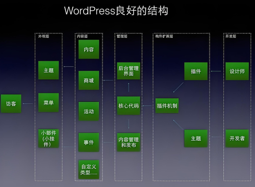 wordpress主題框架.jpg