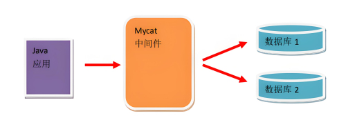 如何使用Java和PostgreSQL處理競爭條件