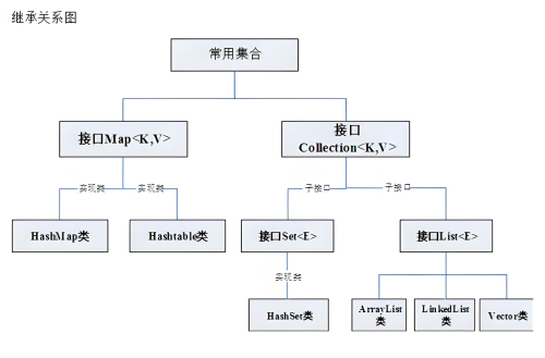 dedecms列表頁怎么做關(guān)鍵字篩選