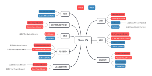 Java框架在分布式系統(tǒng)設(shè)計(jì)中的作用