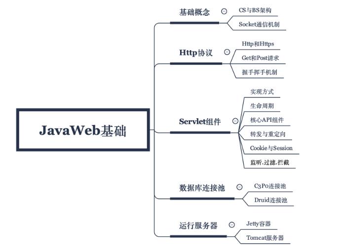 java框架怎么使用Lambda表達式