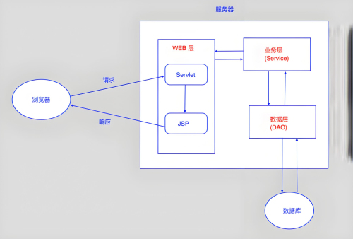 java框架如何支持純函數(shù)和副作用?