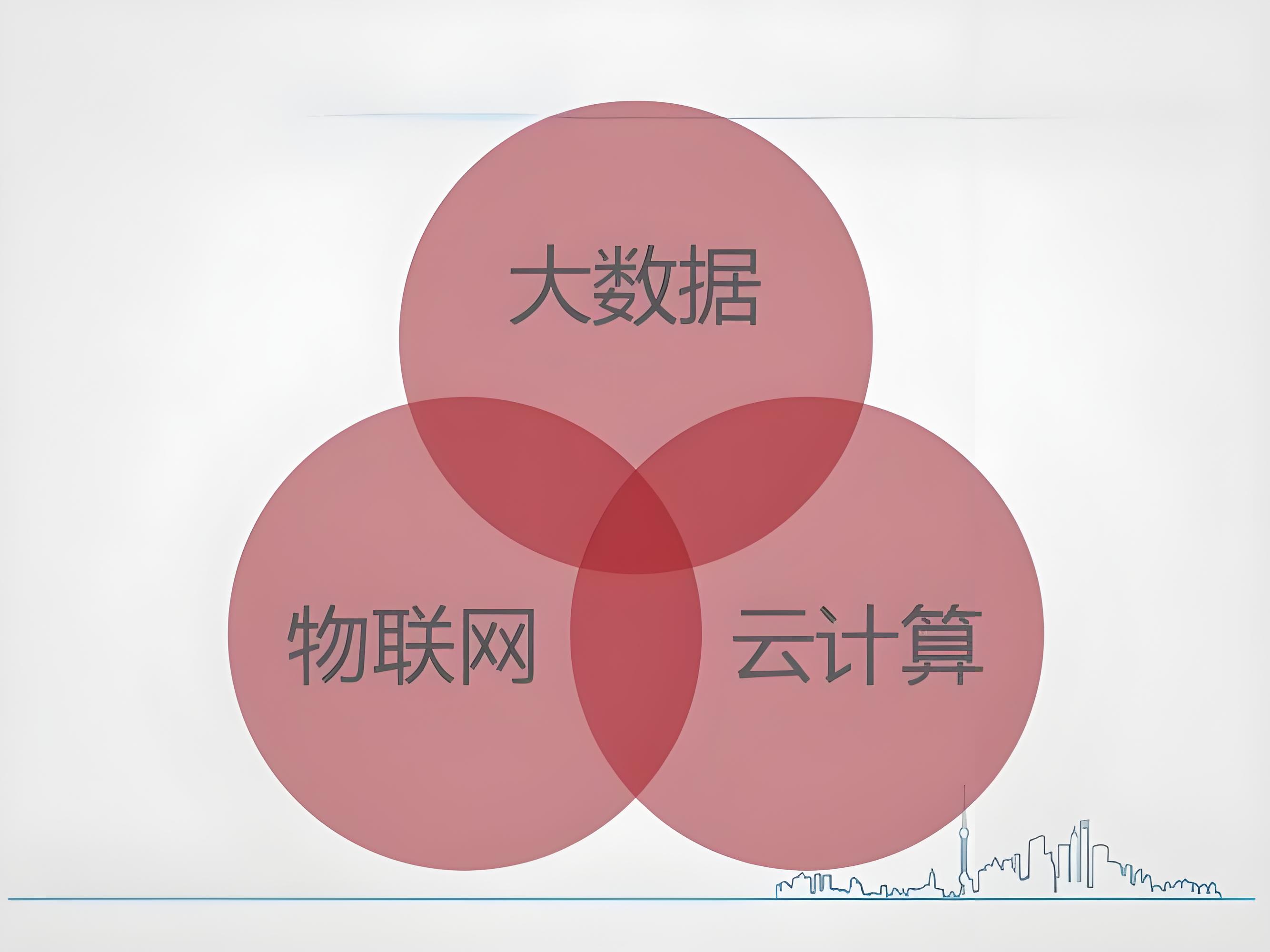 大數(shù)據(jù)與云計算和物聯(lián)網(wǎng)的關(guān)系是什么
