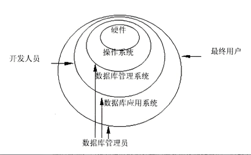 python數(shù)據(jù)庫(kù).jpg