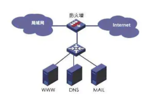 防火墻允許訪問網絡什么意思 防火墻允許訪問網絡在哪里設置
