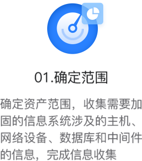 確定范圍