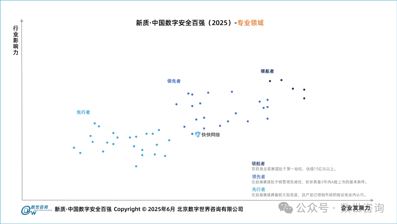 美化-數(shù)世咨詢百?gòu)?qiáng)
