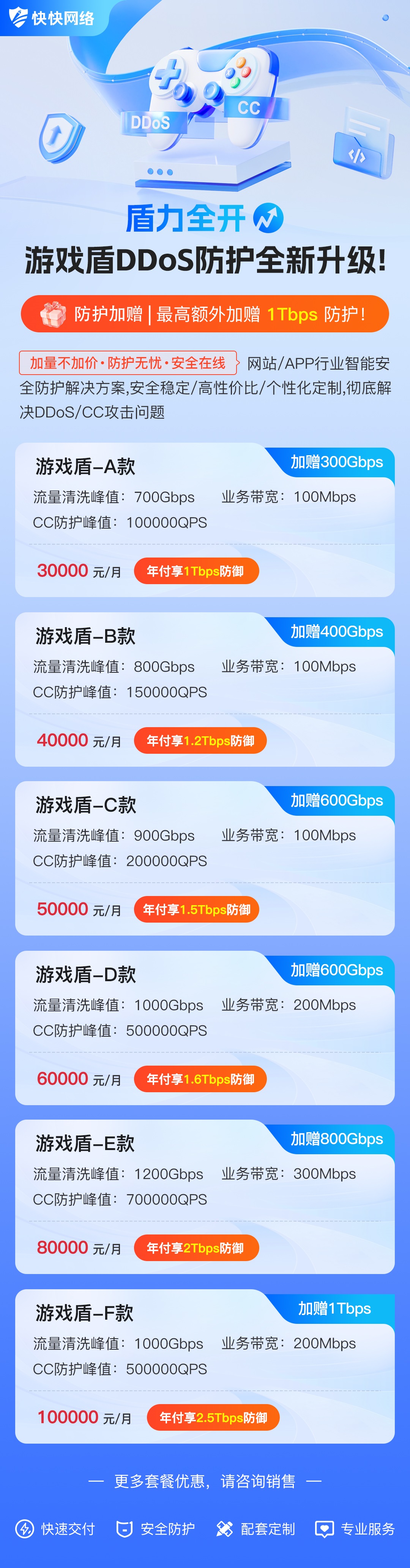 游戲盾升級長圖 - 副本